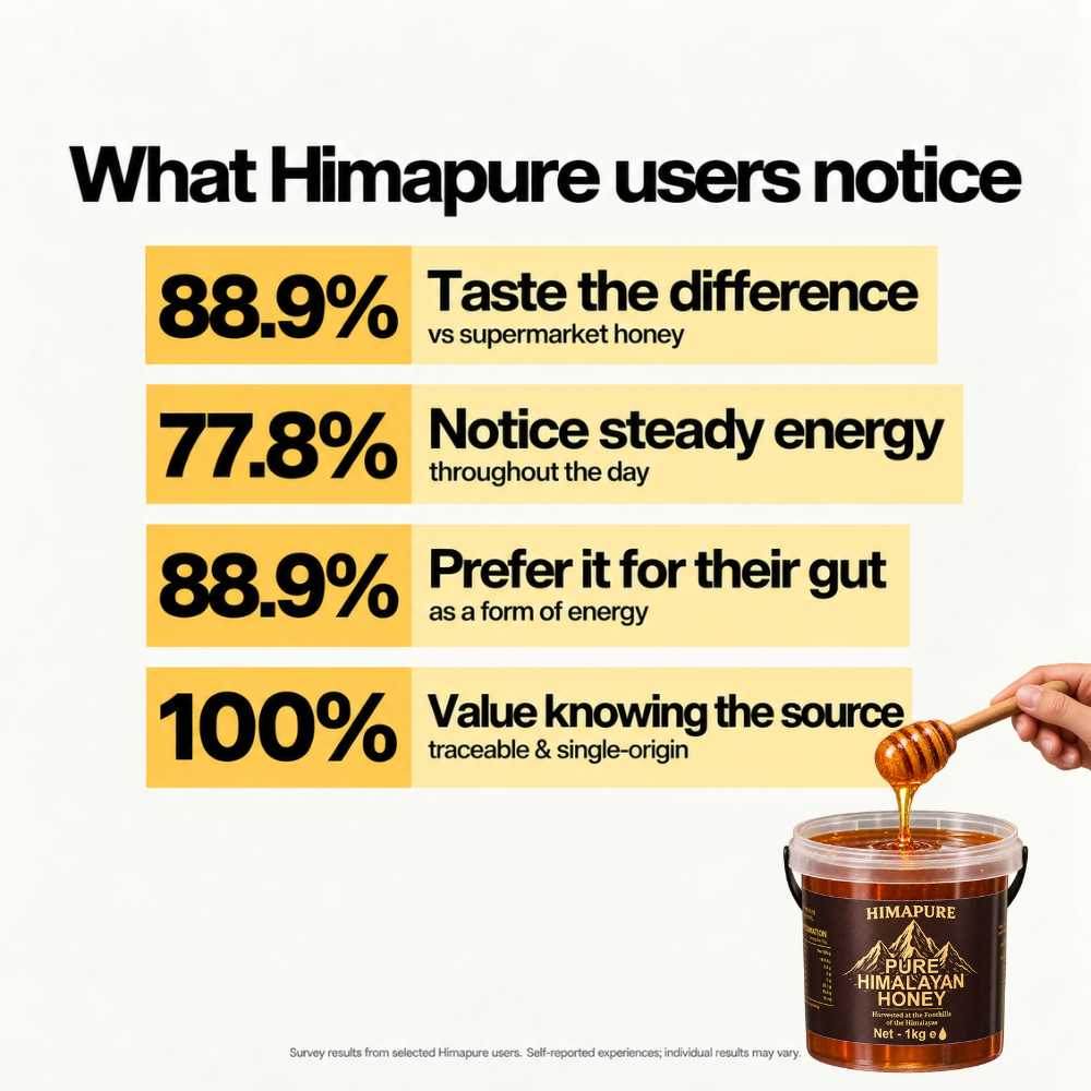Himapure Himalayan Honey